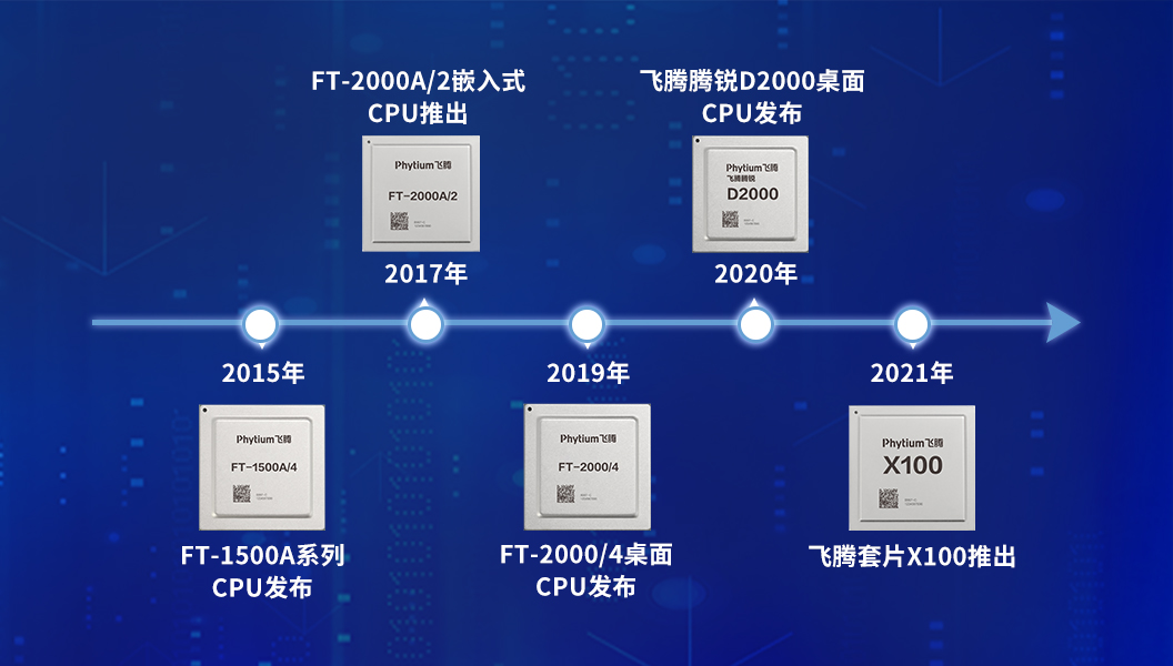 【高能計算機】全國產(chǎn)化軍工級COMe核心板新品來(lái)襲 安全自主可控(圖6)