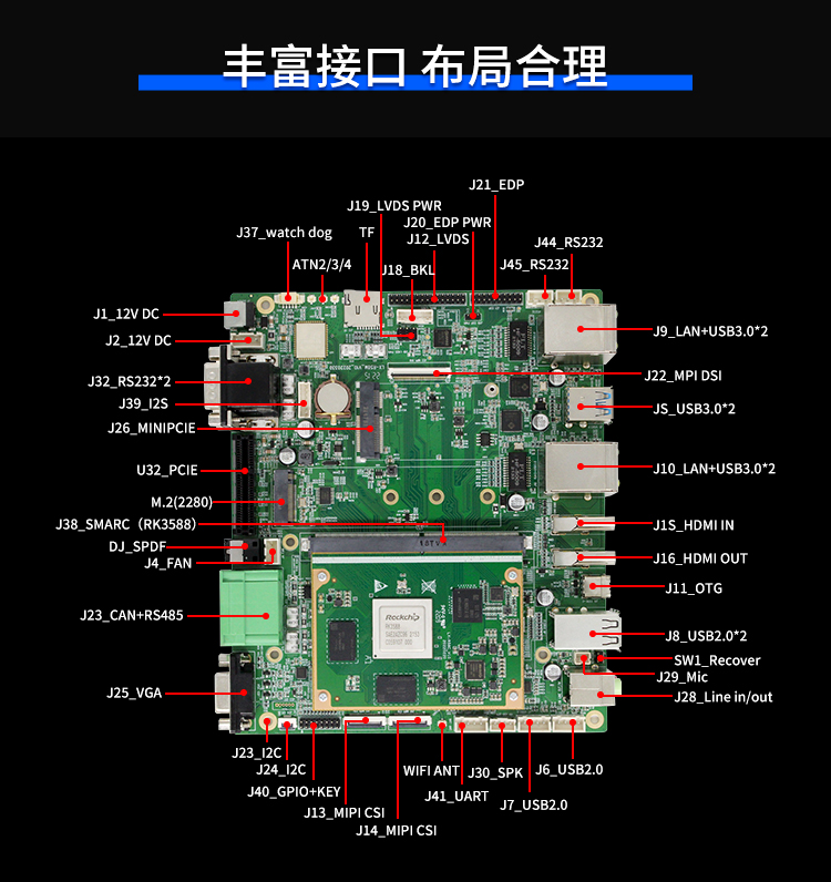 【新品首發(fā)】RK3588核心板+底板強強結合 助力邊緣計算方案靈活化實(shí)現(圖3)