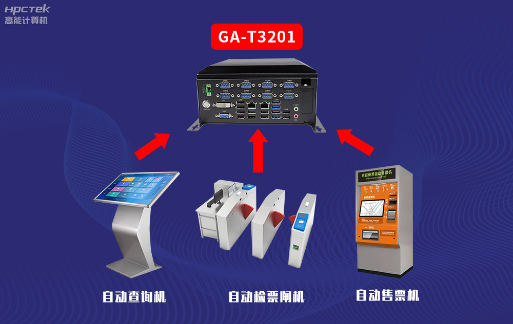 高能計算機AFC系統專(zhuān)用國產(chǎn)工控機硬件方案，讓科技縮短時(shí)間距離！(圖3)