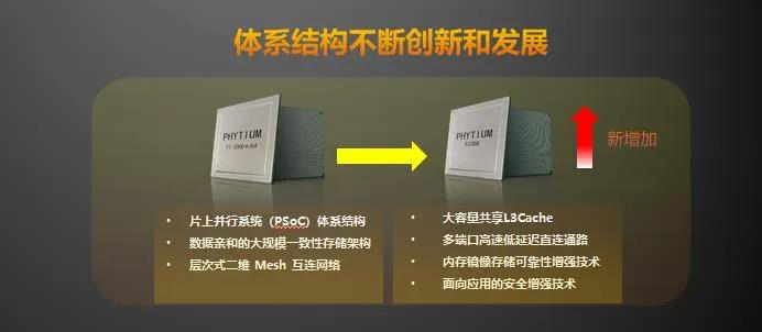 【高能時(shí)訊】重磅！飛騰新一代高可擴展多路服務(wù)器芯片騰云S2500來(lái)襲！