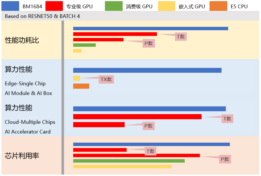 【高能快報】飛騰與 4 款人工智能產(chǎn)品完成兼容性互認證，共建國產(chǎn) AI 生態(tài)圈