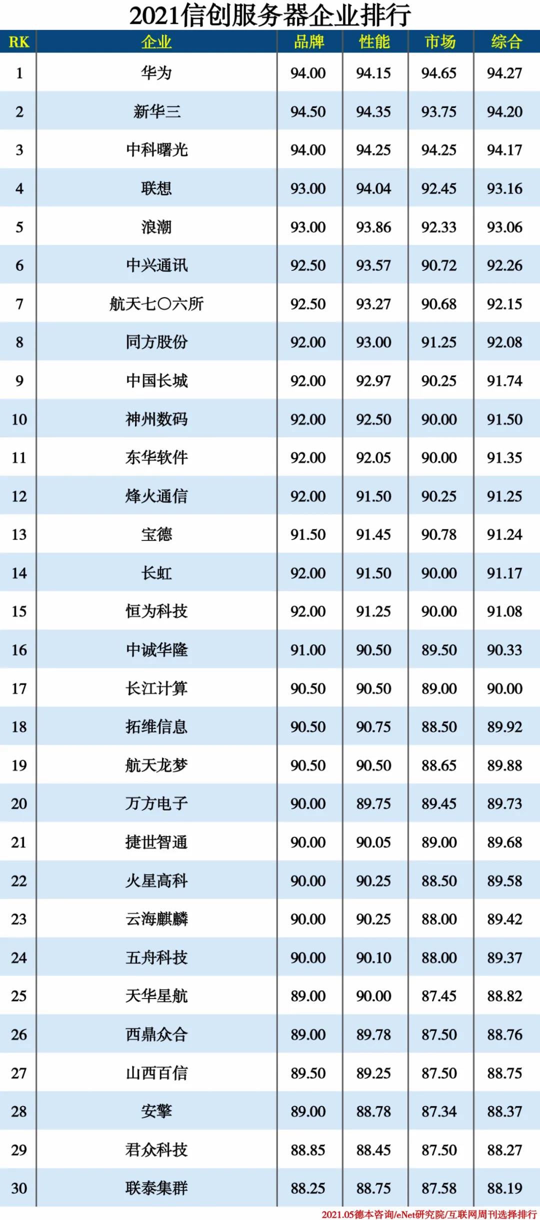 2021信創(chuàng  )產(chǎn)業(yè)分類(lèi)排行