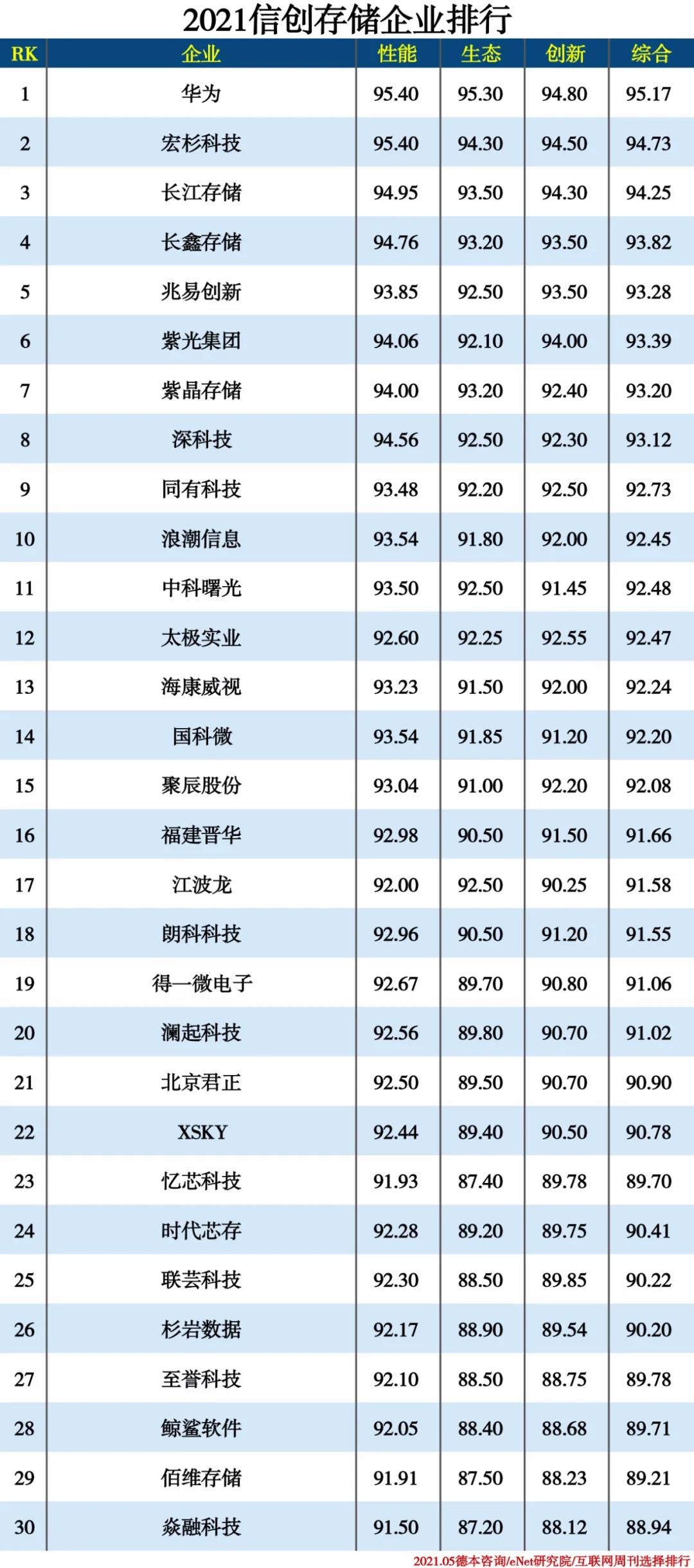 2021信創(chuàng  )產(chǎn)業(yè)分類(lèi)排行
