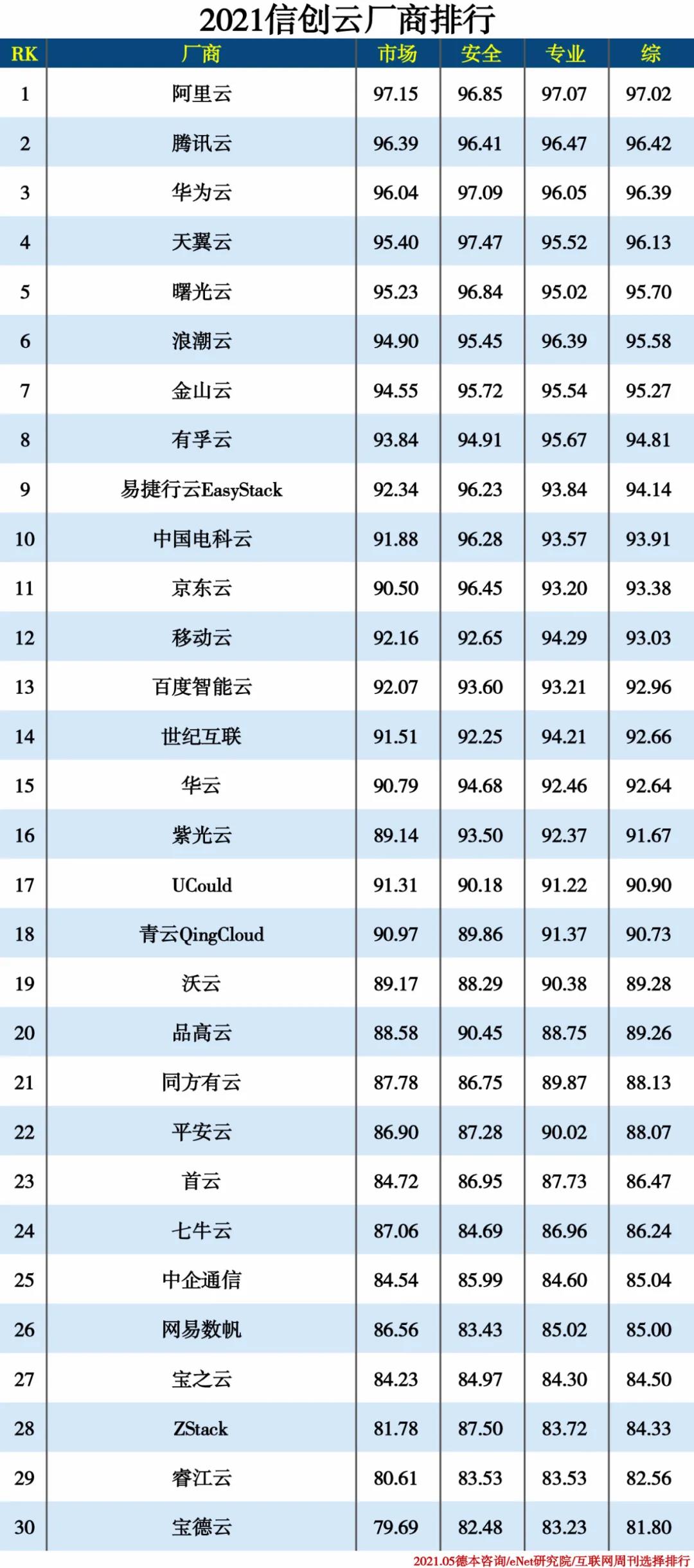 2021信創(chuàng  )產(chǎn)業(yè)分類(lèi)排行