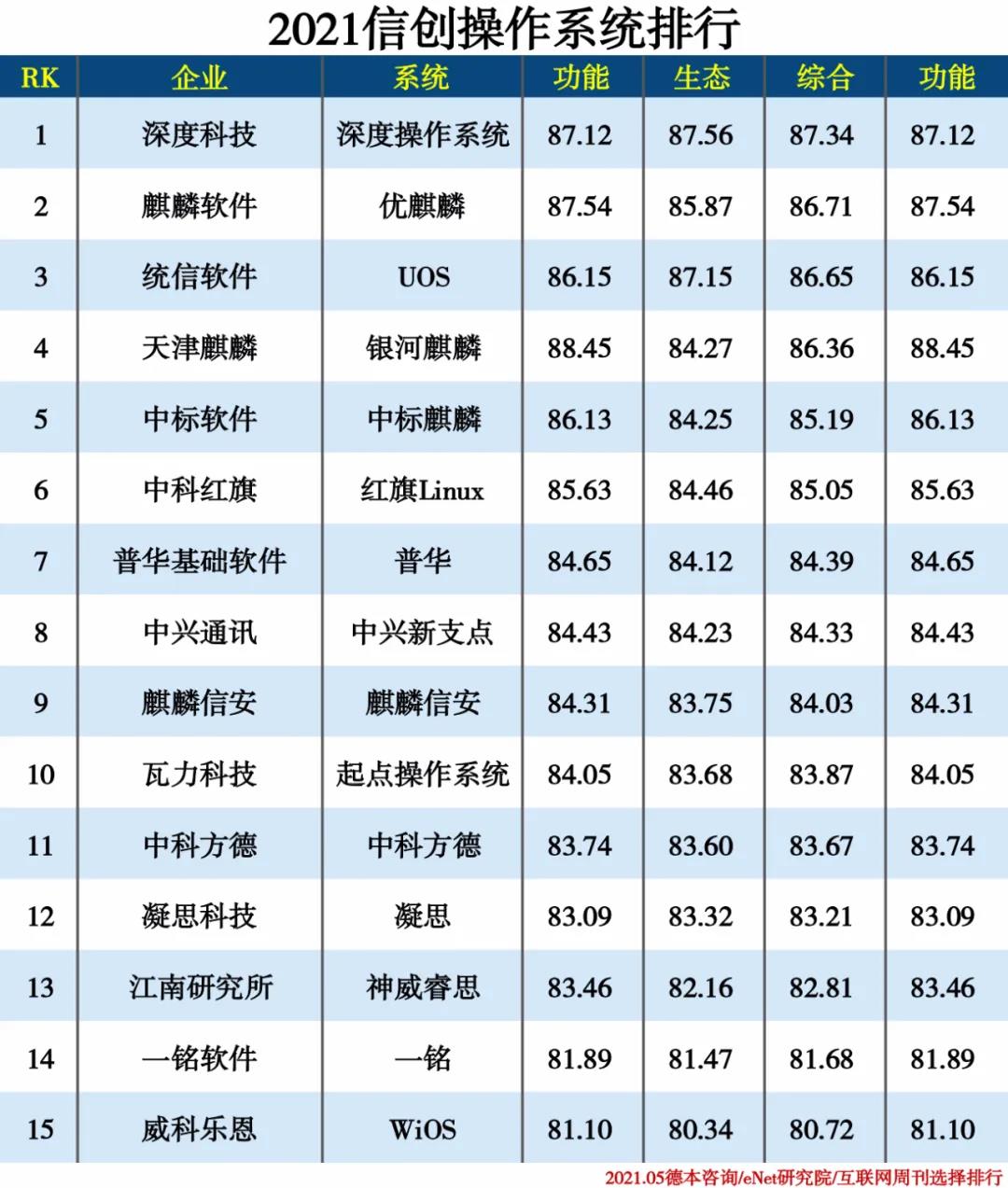 2021信創(chuàng  )產(chǎn)業(yè)分類(lèi)排行