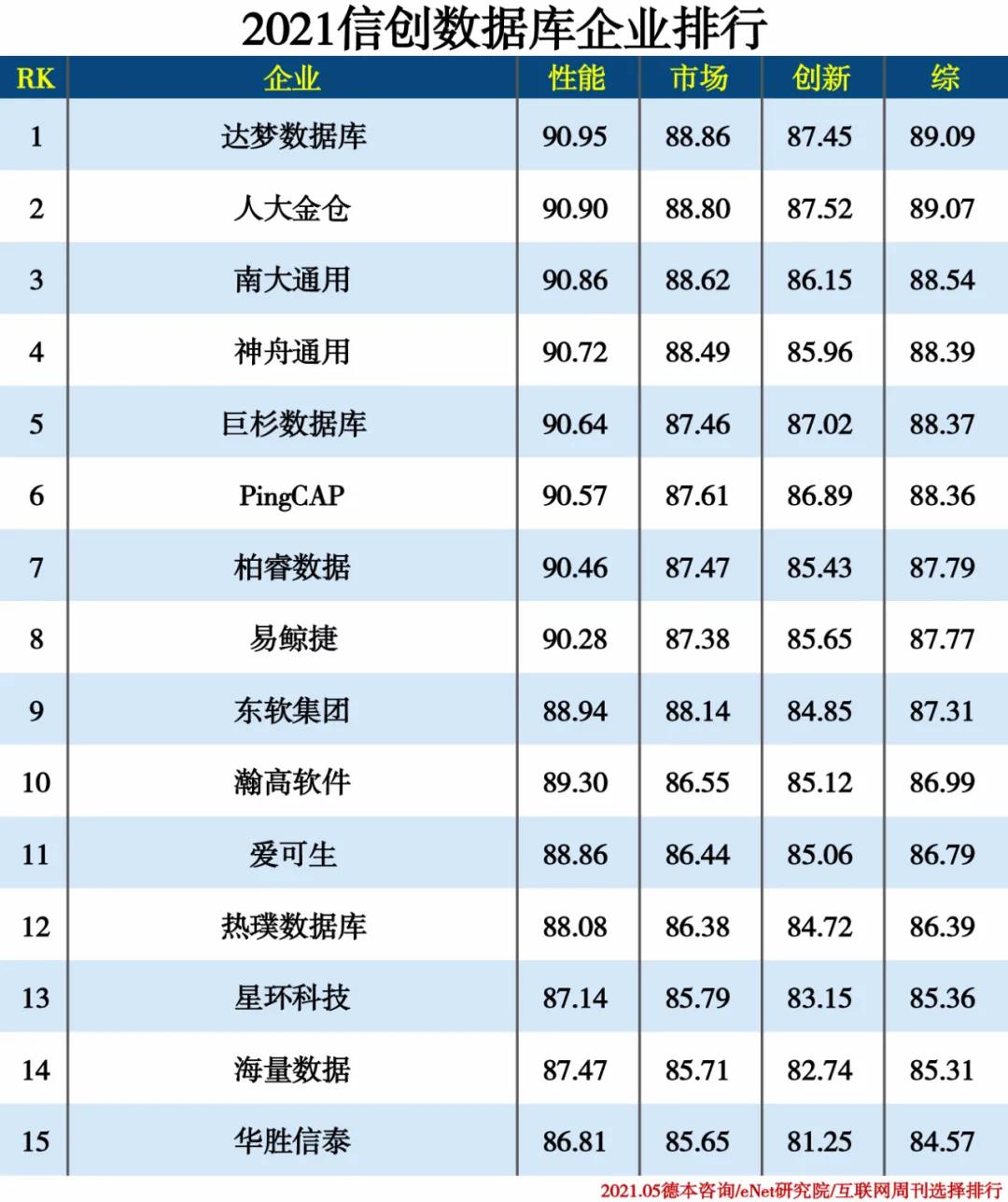 2021信創(chuàng  )產(chǎn)業(yè)分類(lèi)排行