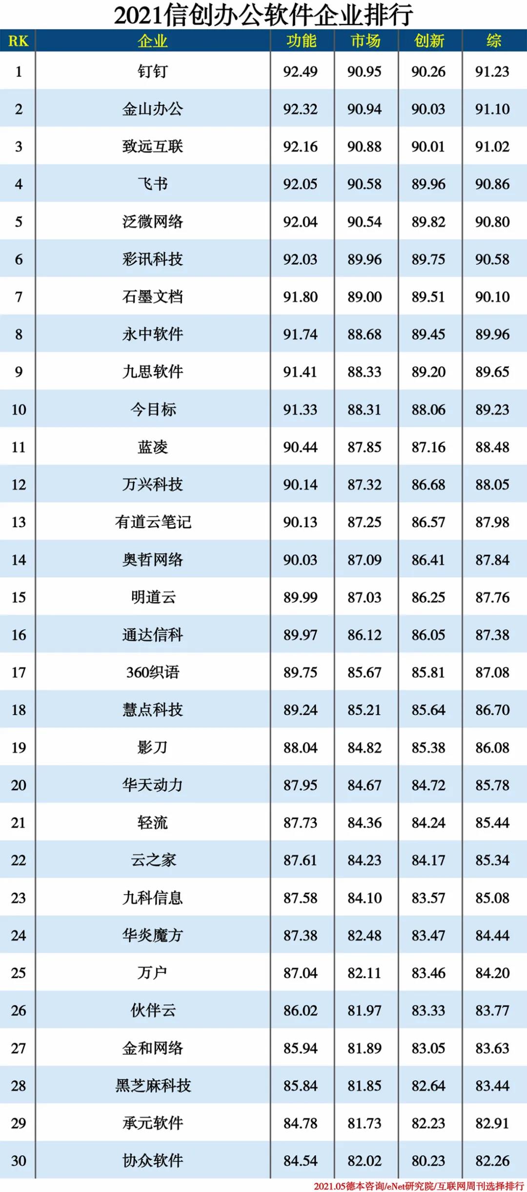 2021信創(chuàng  )產(chǎn)業(yè)分類(lèi)排行