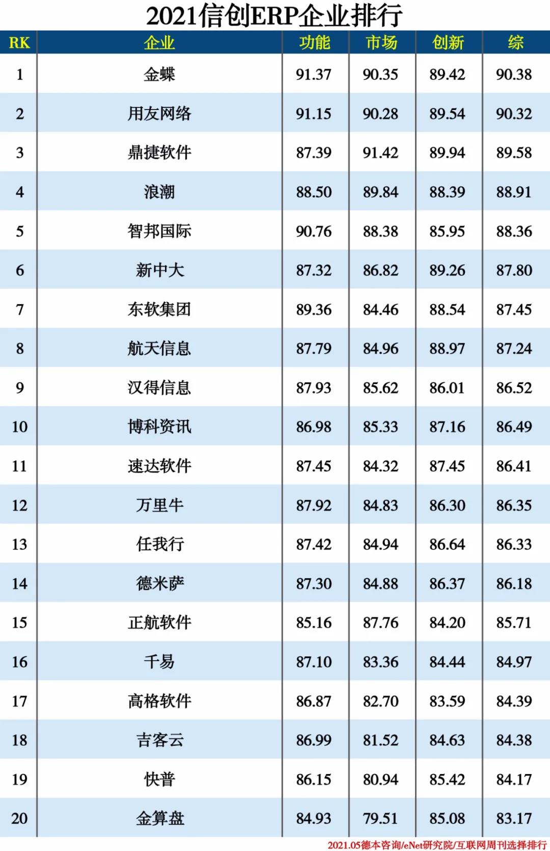 2021信創(chuàng  )產(chǎn)業(yè)分類(lèi)排行