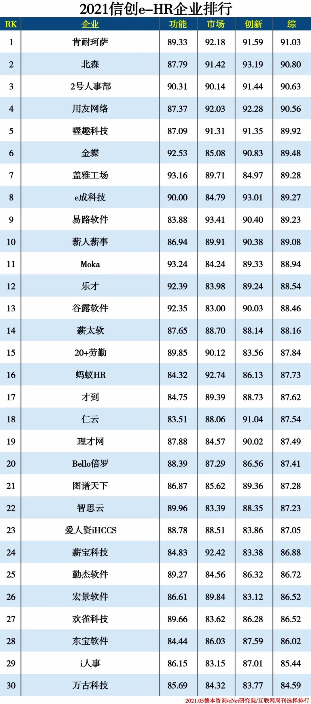 2021信創(chuàng  )產(chǎn)業(yè)分類(lèi)排行
