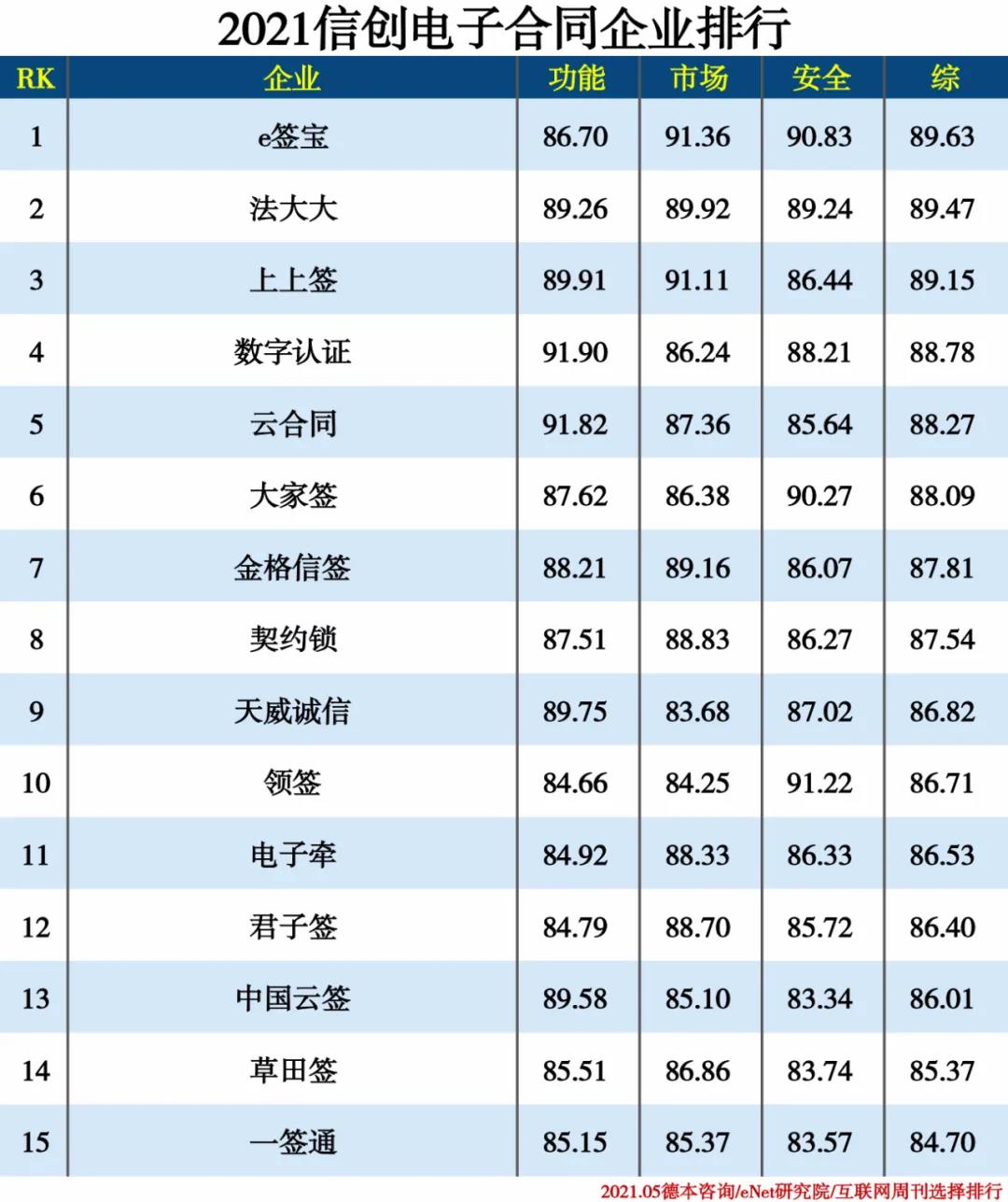 2021信創(chuàng  )產(chǎn)業(yè)分類(lèi)排行
