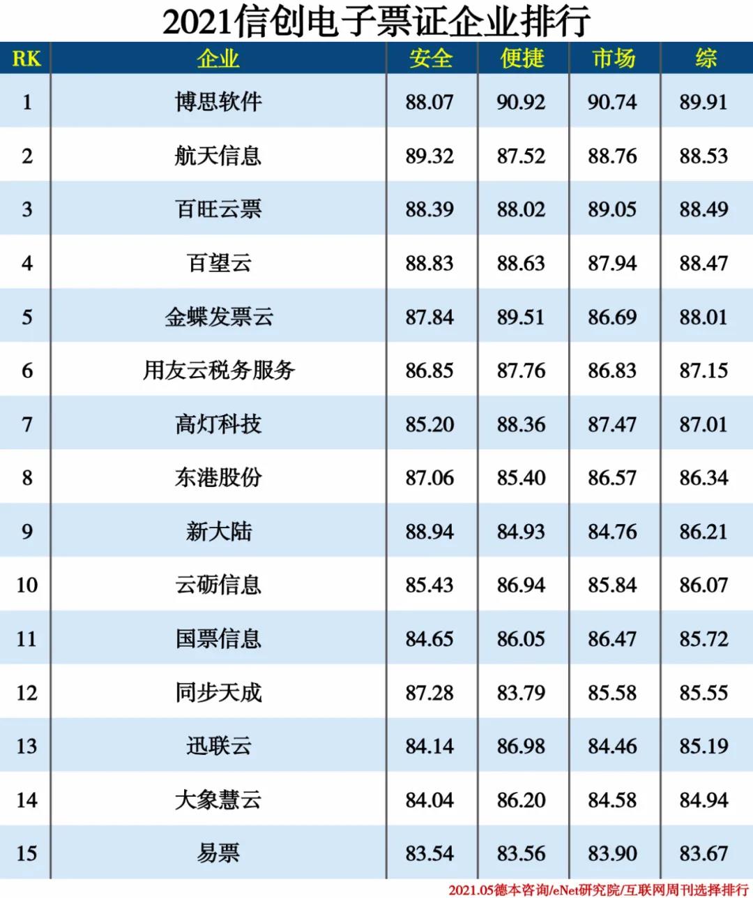 2021信創(chuàng  )產(chǎn)業(yè)分類(lèi)排行
