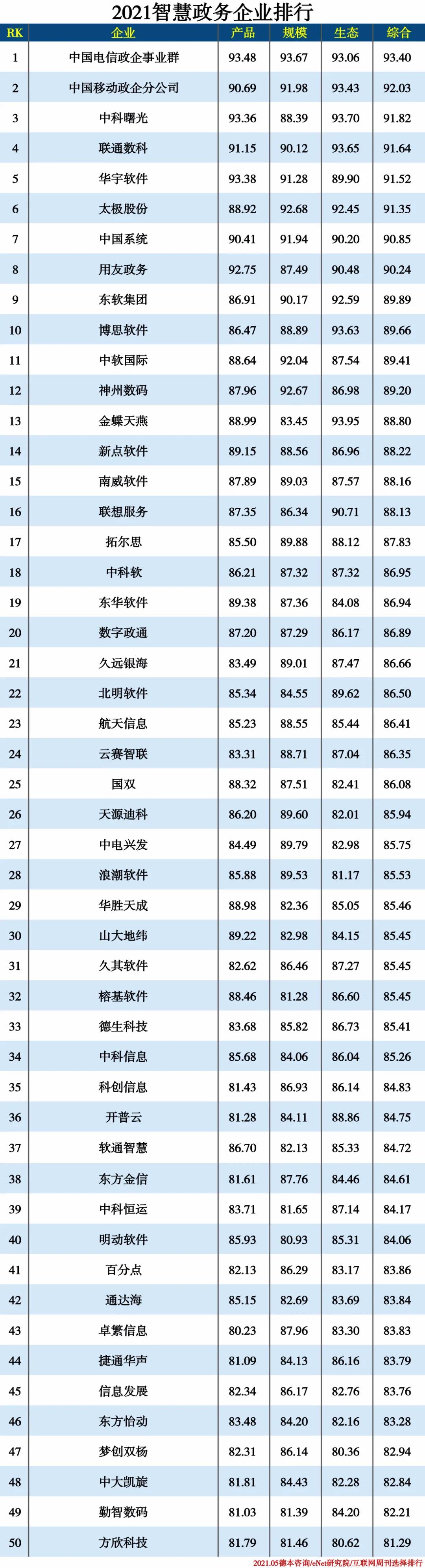 2021信創(chuàng  )產(chǎn)業(yè)分類(lèi)排行