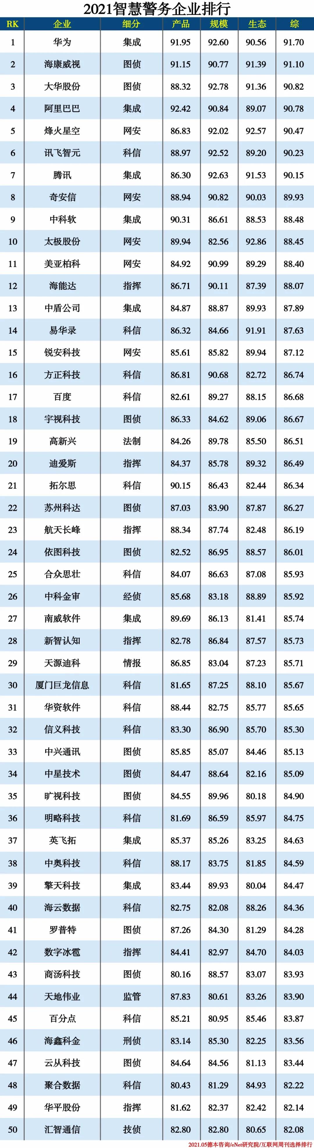 2021信創(chuàng  )產(chǎn)業(yè)分類(lèi)排行