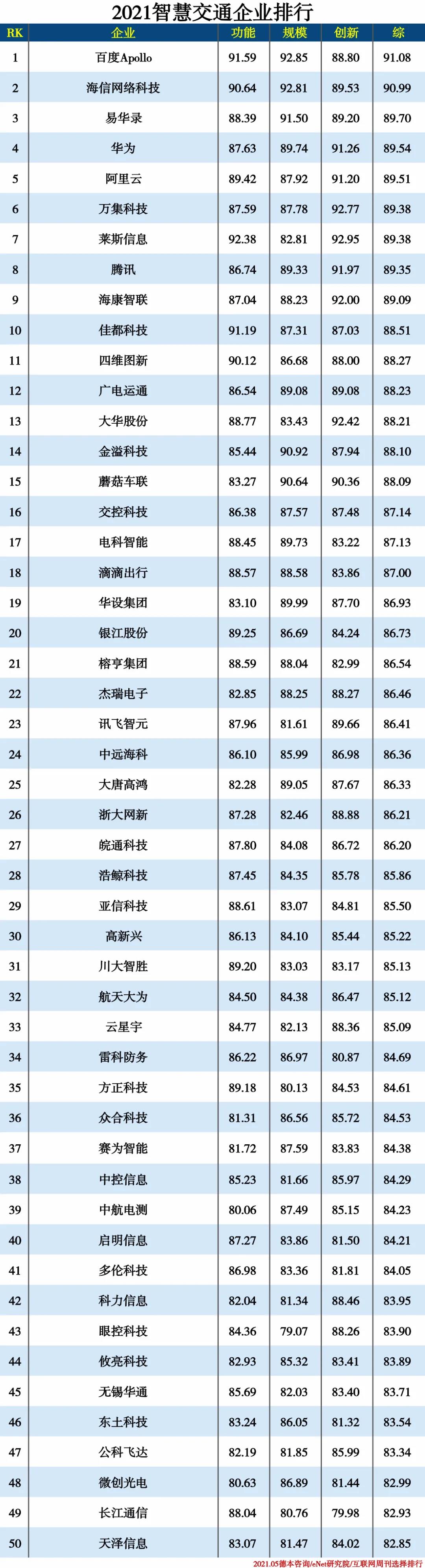 2021信創(chuàng  )產(chǎn)業(yè)分類(lèi)排行