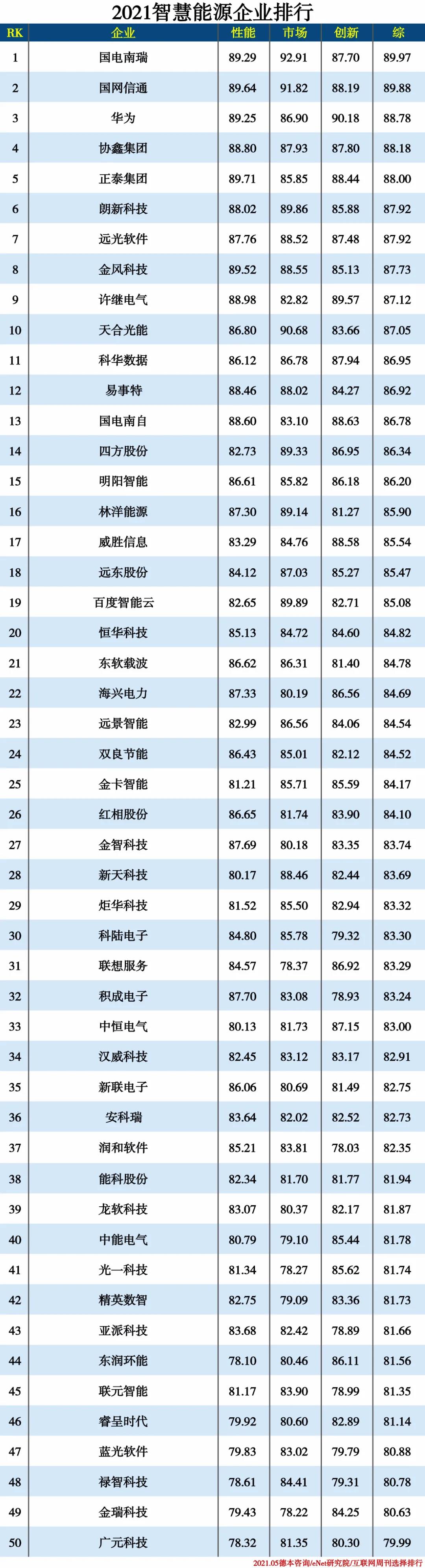2021信創(chuàng  )產(chǎn)業(yè)分類(lèi)排行