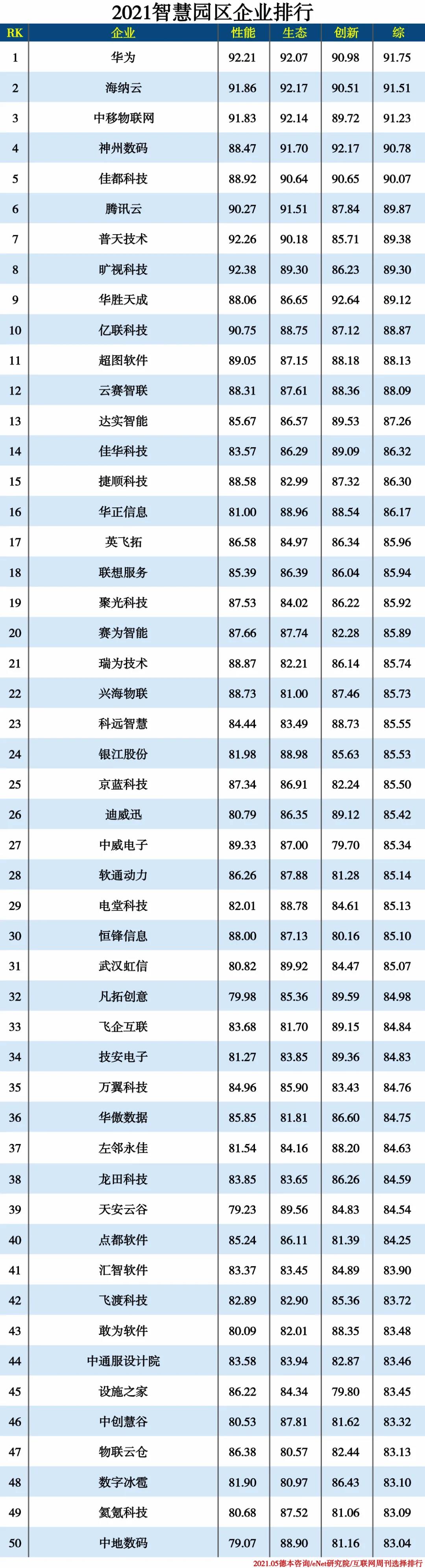2021信創(chuàng  )產(chǎn)業(yè)分類(lèi)排行