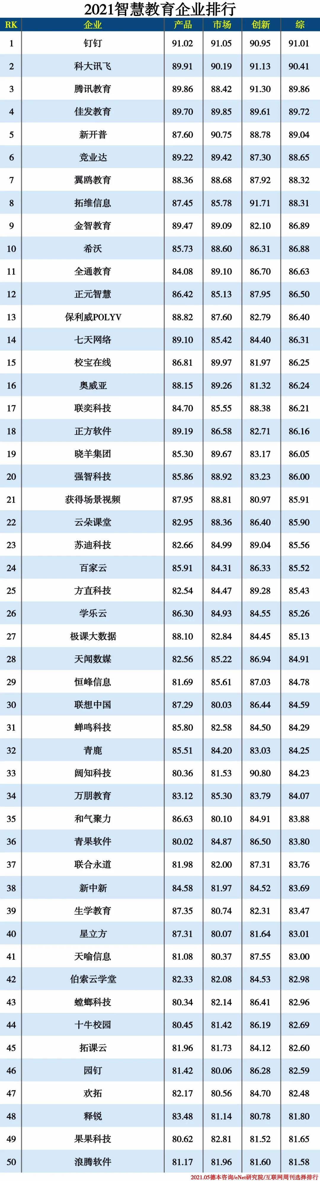 2021信創(chuàng  )產(chǎn)業(yè)分類(lèi)排行