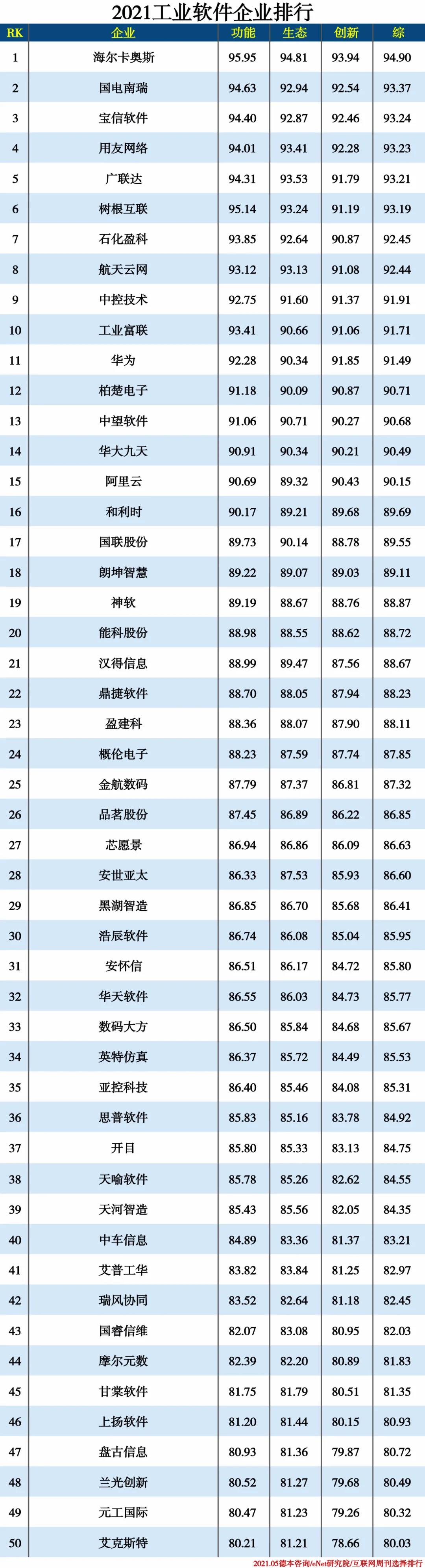 2021信創(chuàng  )產(chǎn)業(yè)分類(lèi)排行