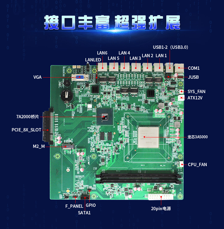 【高能計算機新品發(fā)布】龍芯3A5000+7A2000開(kāi)啟網(wǎng)絡(luò )安全主板的新思路(圖3)