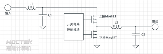 【工控主板】 主板上的CPU供電重要嗎？(圖1)
